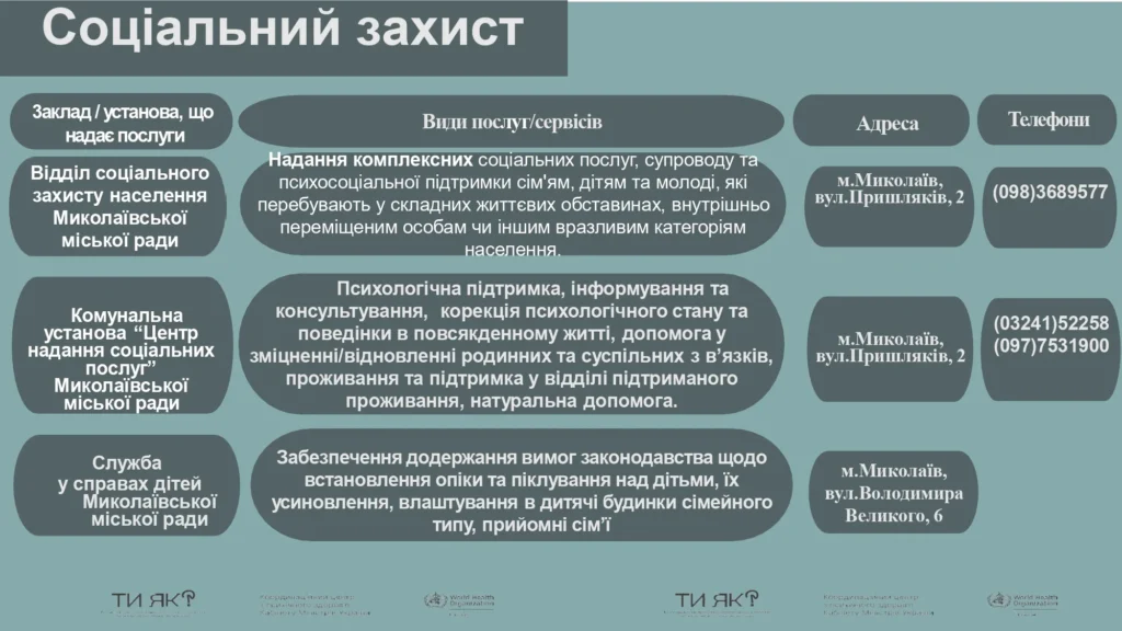 День спільнодії у Миколаєві