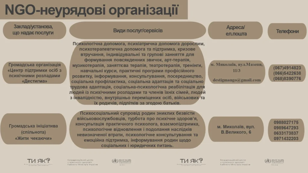 День спільнодії у Миколаєві