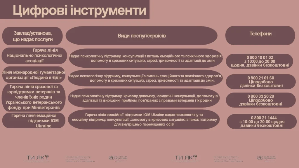 День спільнодії у Миколаєві